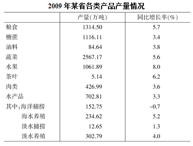 能够从上述资料中推出的是： 