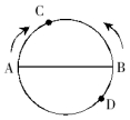 如下图所示，A、B两点是圆形体育场直径的两端，两人从A、B点同时出发，沿环形跑道相向匀速而行，他们在 