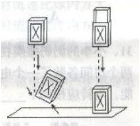 如图所示，火柴盒从空中某一高度下落，它与地面相碰后便倒下，如果将盒芯向上抽出一些，再让它从这个高度下 