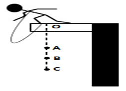 下图是蹦极运动过程的简化示意图，弹性绳一端固定在O点，另一端系住运动员，运动员从O点自由下落，到达A 