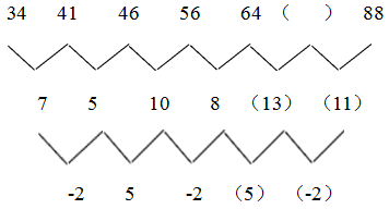 34，41，46，56，64，（），88 