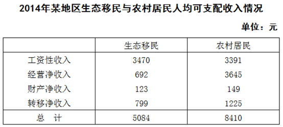 能够从上述资料推出的是： 