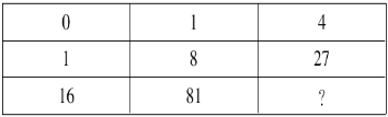 从四个选项中选出最恰当的一项： 