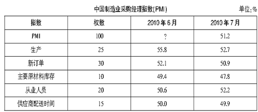 2009年7月至2010年5月，PMI增量最大的月份是： 