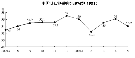 xiaomai