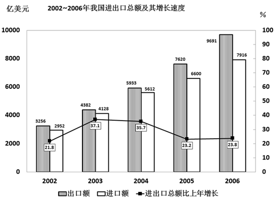 下列说法不正确的是（ ）。 