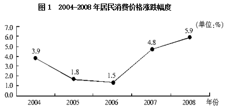 2008年农村消费品价格涨幅第一和跌幅第一的类别分别是： 