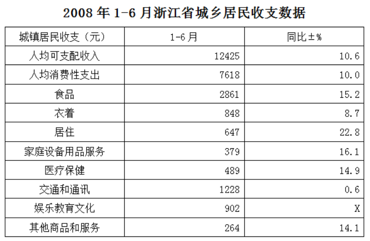 下列说法中，不正确的一项是： 