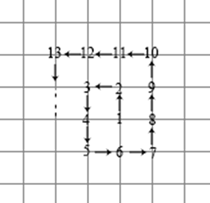 从1开始的自然数在正方形网格内按如图所示规律排列，第1个转弯数是2，第2个转弯数是3，第3个转弯数是 