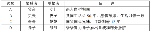 从生物学角度来讲，下列骨髓配对移植成功概率最大的是： 