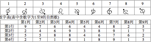 字符替换图例：数字表第5列第3行的数字对应的符号是： 