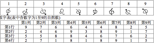 字符替换图例：请开始答题：图例中对应的数字在数字表中出现的次数是： 