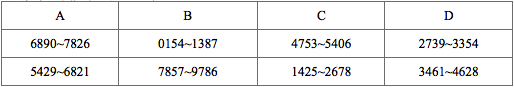 数字区间定位2185 