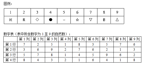 字符替换：根据图例和数字表回答下题：数字表中第3行前4列数字对应的符号是： 