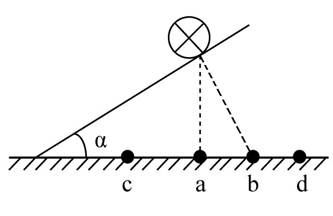 如图所示，在水平台面上放置有一光滑斜面，倾角为α，在斜面上某处放了一根垂直于纸面的直导线，在导线中通 