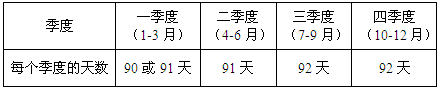 小张每周一到周五都要去健身房锻炼。某年小张每个季度去健身房锻炼的天数相同，问当年的国庆节是星期几： 