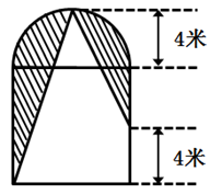 如下图所示，在一个边长为8米的正方形与一个直径为8米的半圆形组成的花坛中，阴影部分栽种了新引进的郁金 