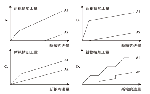 小麦公考