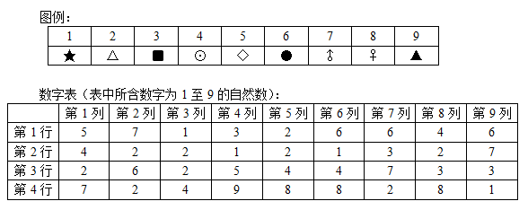 字符替换：根据图例和数字表回答下题：数字表中第2列和第9列相同数字的符号是： 