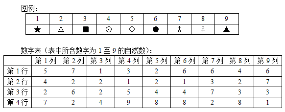 根据图例和数字表回答下题：下列符号中，数字表第2列数字对应的符号没有出现的是： 