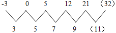 -3，0，5，12，21，（ ）。 