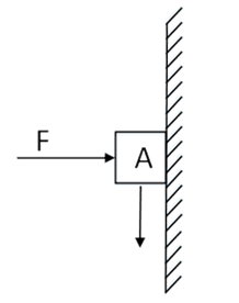 如图所示，质量为m的物体A在水平力F的作用下，恰好沿竖直墙壁匀速下滑，当水平力增大为2F时，物体A逐 