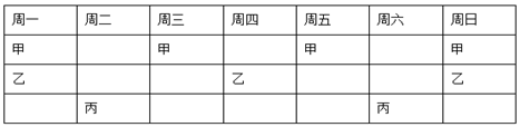 甲、乙、丙三个网站定期更新，甲网站每隔48小时，乙网站每隔72小时，丙网站每隔96小时更新一次内容。 