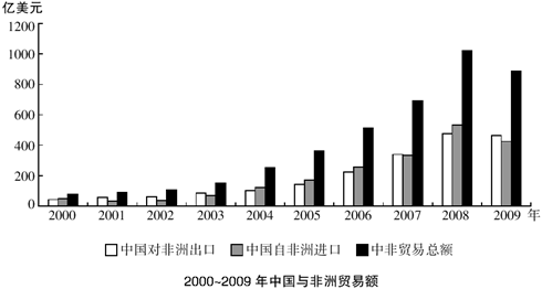 根据以上资料，以下说法正确的是： 