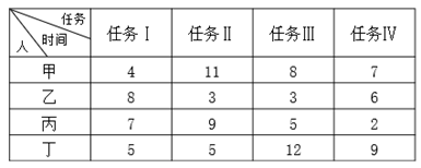 甲、乙、丙、丁4人去完成四项任务，并要求每人只完成一项任务，每一项任务只能由一人完成，每人完成各项任 