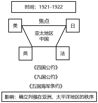 这幅图反映了某次重要会议，这次会议可能是： 