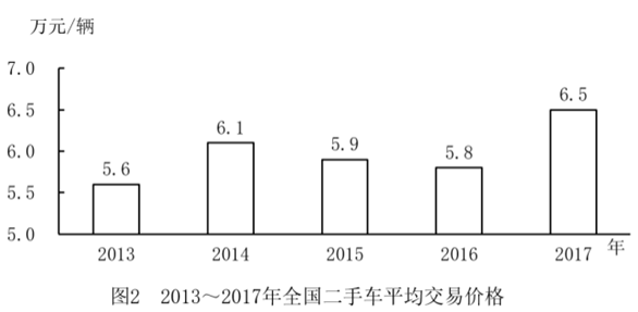 xiaomai