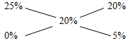 甲、乙两个相同的杯子中分别装满了浓度为20%和30%的两种溶液。将甲杯中倒出一半溶液，用乙杯中的溶液 