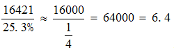 2014年国家自然科学基金委共接收青年科学基金的申请数约为： 