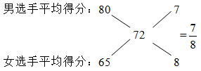 在环保知识竞赛中，男选手的平均得分为80分，女选手的平均得分为65分，全部选手的平均得分为72分。已 