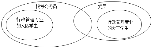 所有行政管理专业的大四学生都报考了公务员，有的报考公务员的是党员，所有行政管理专业的大三学生都没有报 