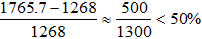 已知2009年全省设施蔬菜产量为1268万吨，则2010年同比增长： 