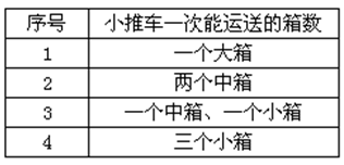 小陶要用小推车运送120本书到图书馆。已知大箱、中箱、小箱一次分别能装10、8、6本书，大箱、中箱、 