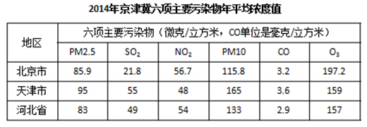 根据材料，以下说法中正确的是： 