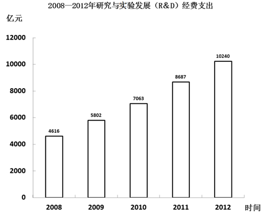 截至2012年底，在有效专利350.9万件中境内与境外有效专利相比： 