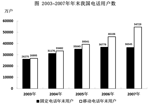 下列说法中，不正确的一项是： 