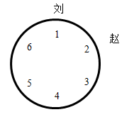 有6位经济分析师张、王、李、赵、孙、刘，坐在环绕圆桌连续等距排放的6张椅子上分析一种经济现象。每张椅 