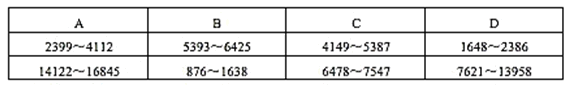 数字区间定位：5399 