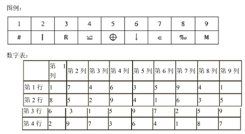 字符替换：数字表中第1行缺失的数字对应的符号是： 