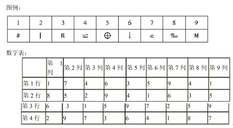字符替换：数字表中第1行第4列的数与第3行第9列的数的乘积对应的符号是： 