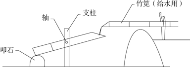 如图所示是日本庭院常见的一种装置—添水。装置原理十分简单，竹筒中间设置支架，上面注水，如果水满竹筒就 