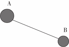 质量分别为3m和m的两颗恒星A和B组成双星系统，仅在相互之间万有引力的作用下，以两星连线上的某点为圆 