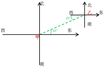 甲、乙两人在森林中走散了。为了找到对方，两人都打开了定位器。甲所看到的定位信息显示，乙目前在甲位置的 