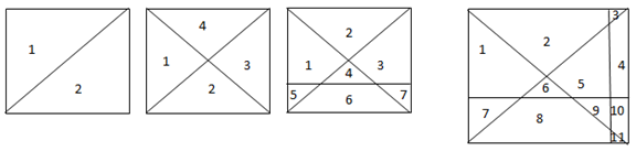 一条直线将一个平面分成2个部分，两条直线最多将一个平面分成4个部分，那么6条直线最多将一个平面分成的 