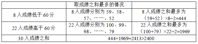 小麦公考