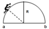 有一根金属丝弯成半圆弧的形状竖直于平面内，蚂蚁从a沿金属缓慢爬向b（a、b同一水平线），下列说法正确 